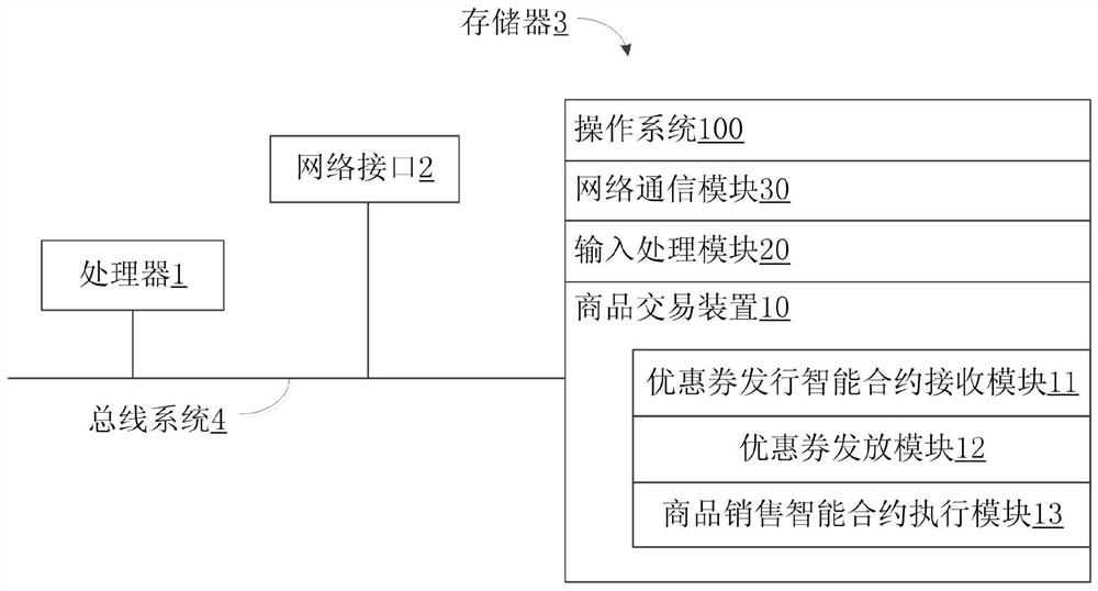 Commodity transaction method and device based on blockchain network, and blockchain network node