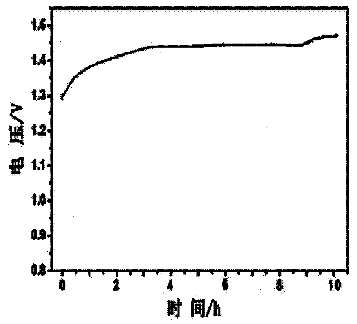 Method for arranging bar code type capacitive electrode plate in electrode of alkaline cell as well as mixed negative electrode