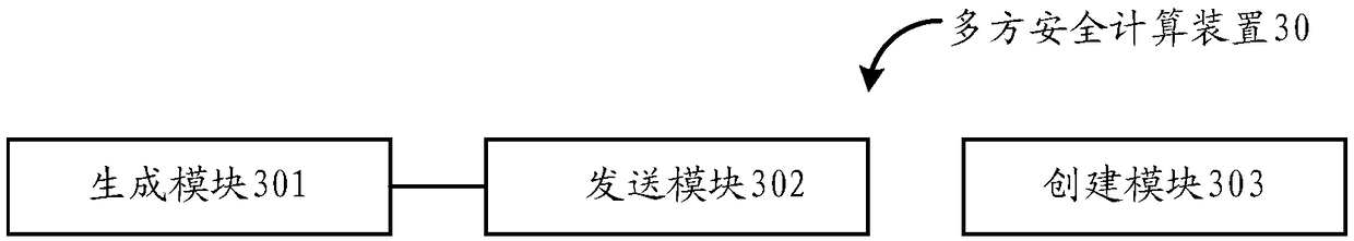 Multi-party safety calculation method and device, and electronic equipment