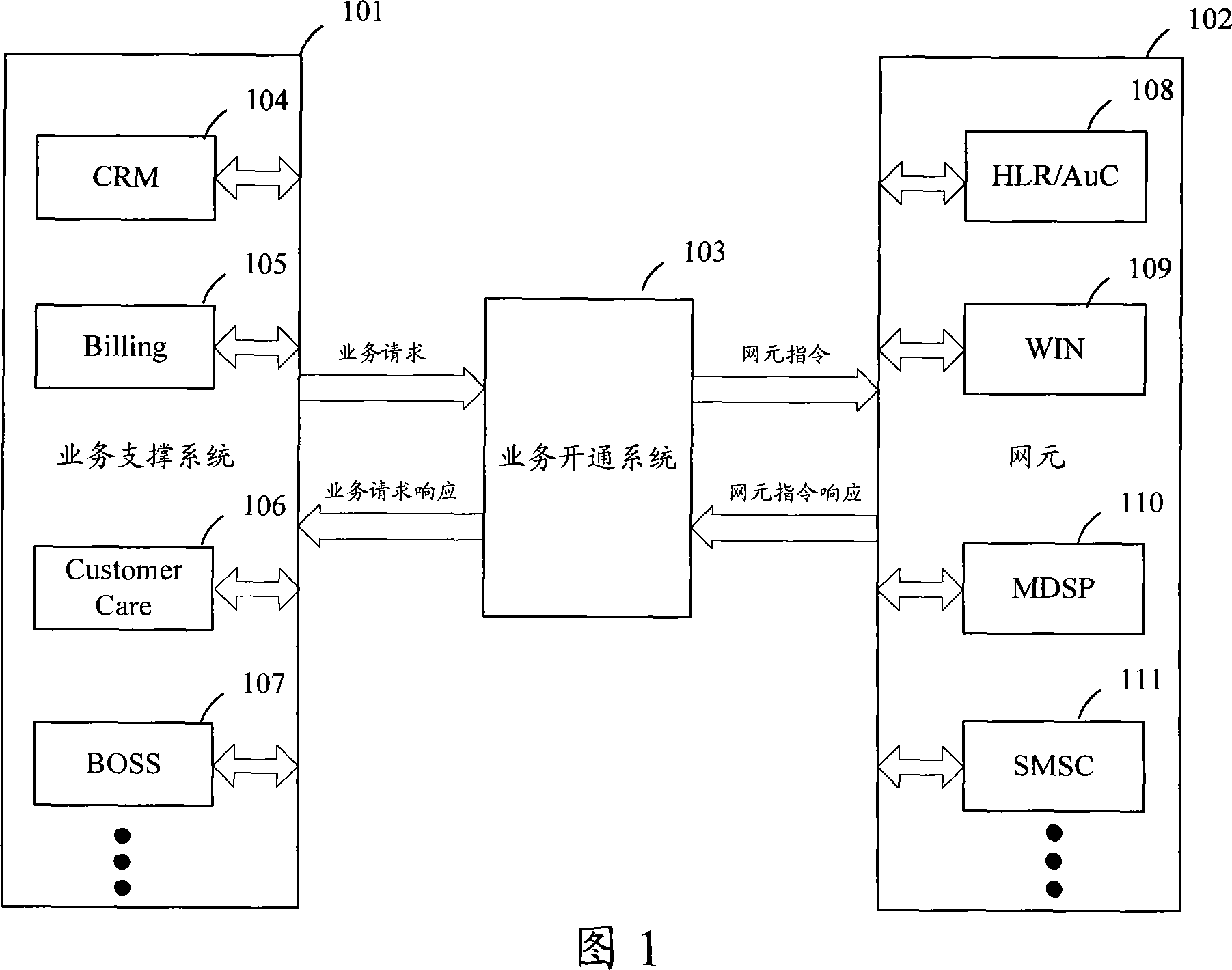 Method and apparatus for service fulfillment