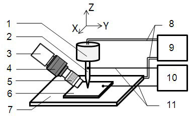 Nanoscale resistance spot welding device and nanoscale resistance spot welding method