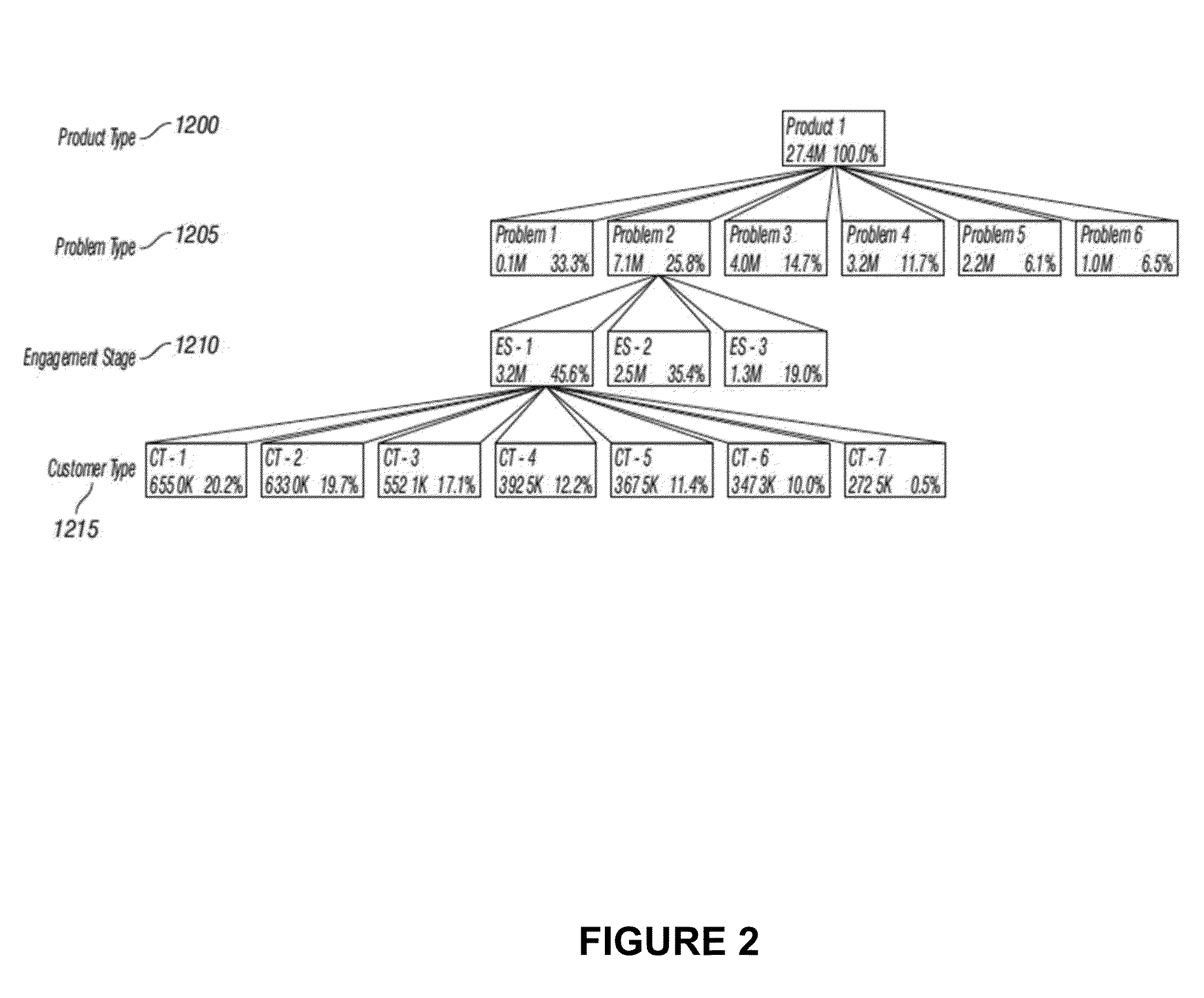 Method and apparatus for an intuitive customer experience