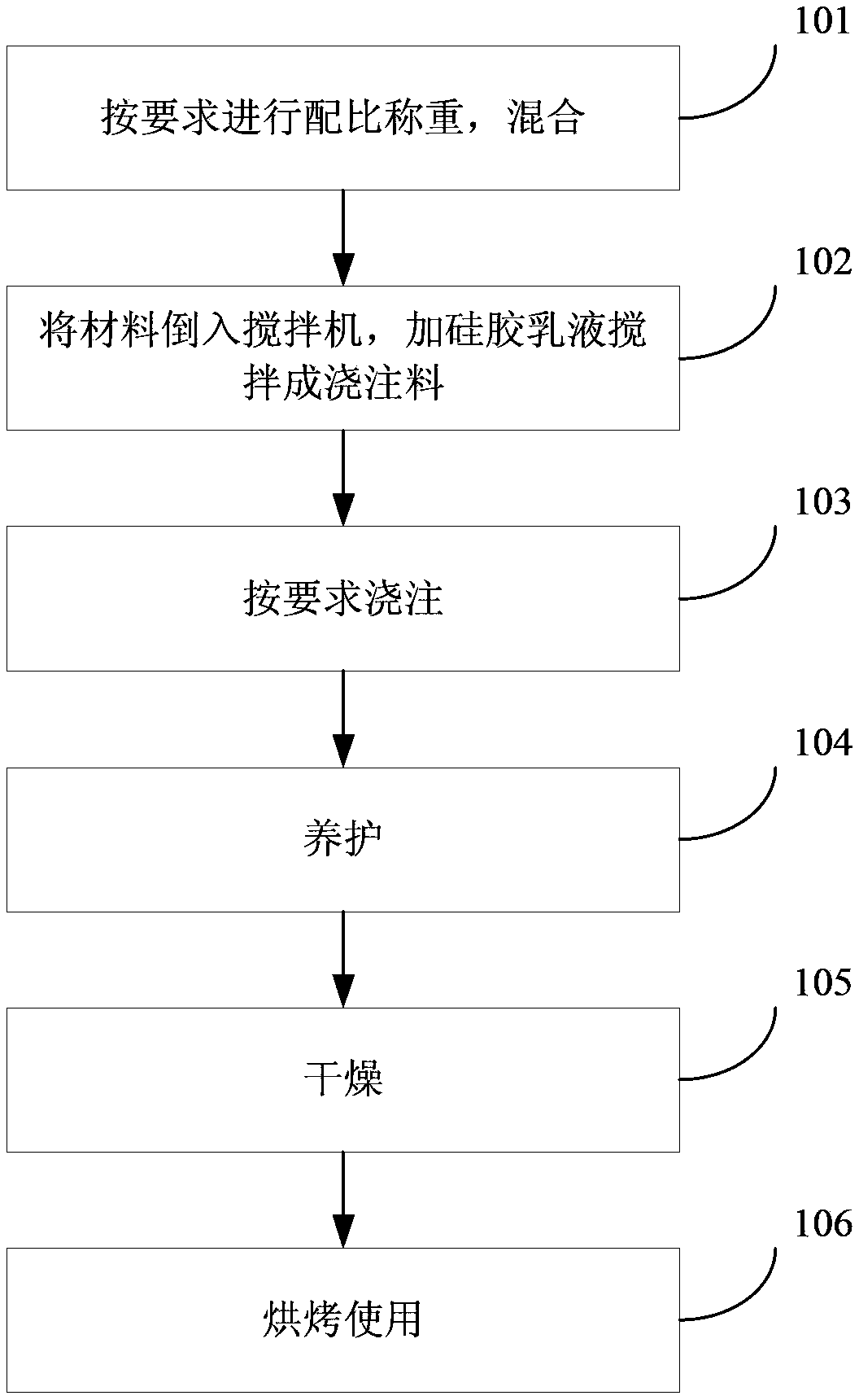 Refractory castable and using method thereof