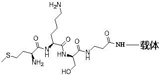 Lipoprotein phospholipase A2 detection reagent and preparation and usage method thereof