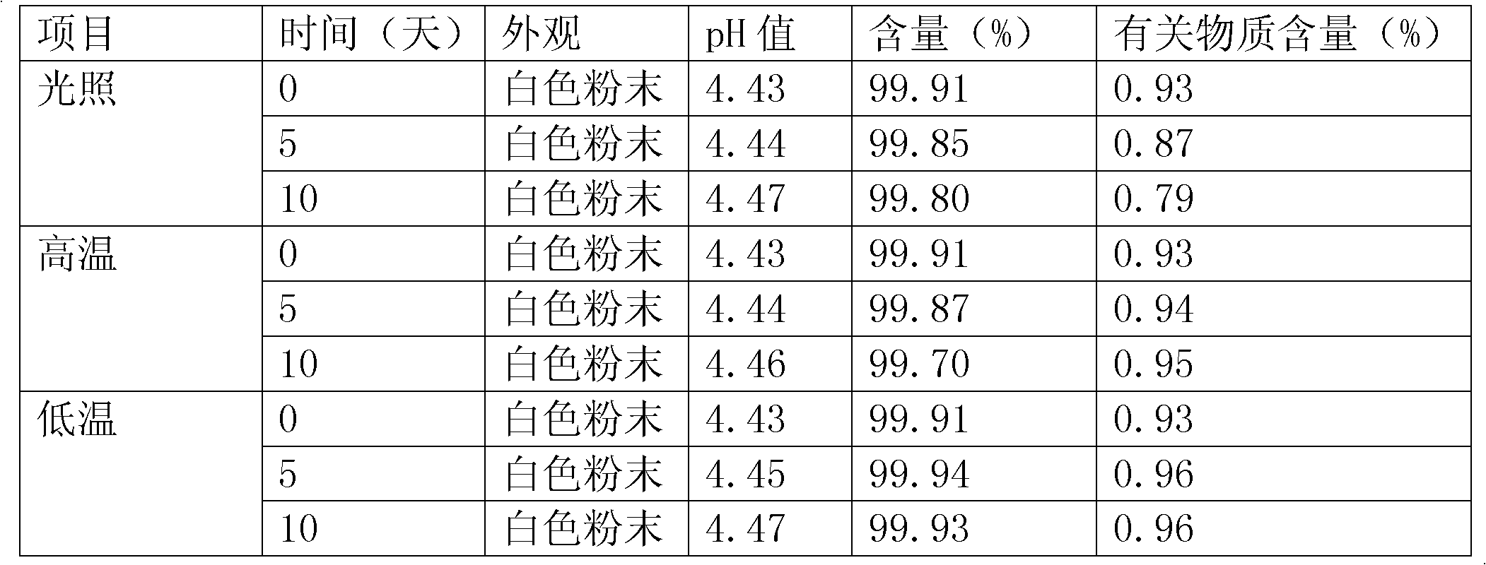 Cefepime hydrochloride composition for injection and its preparation method