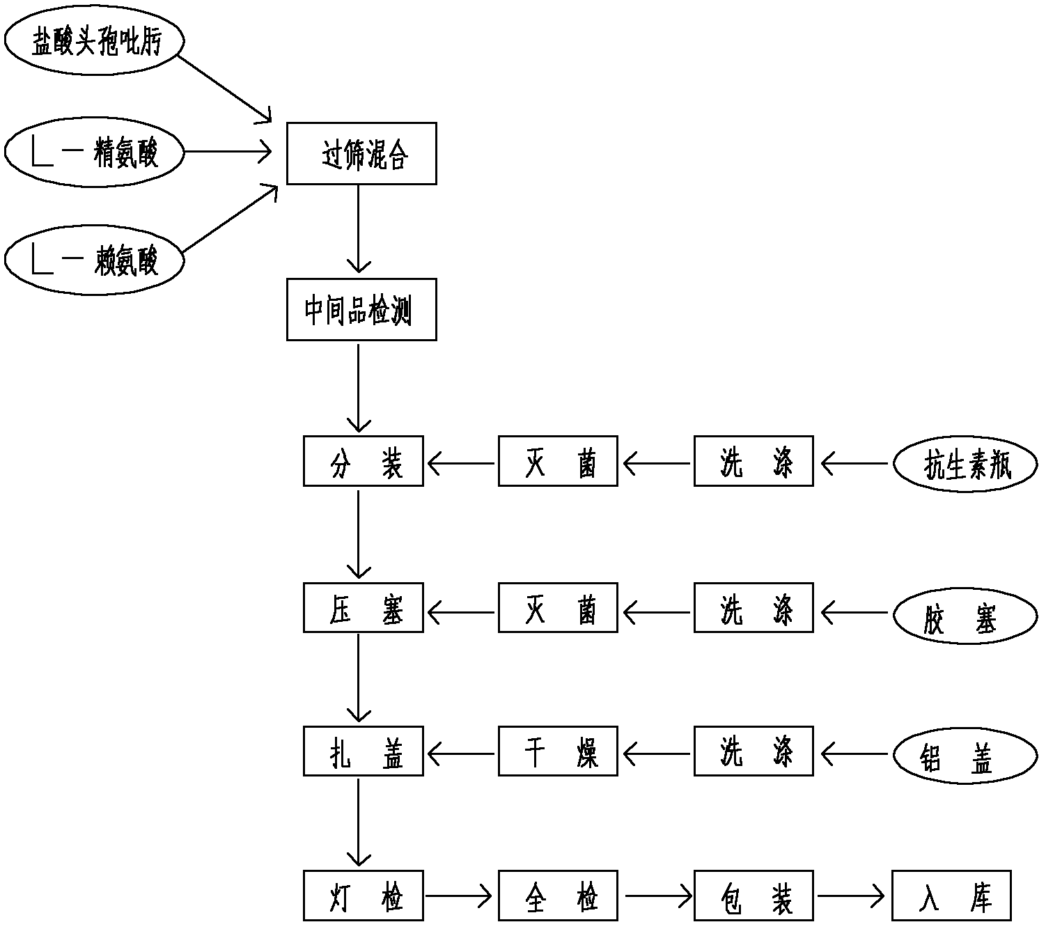 Cefepime hydrochloride composition for injection and its preparation method