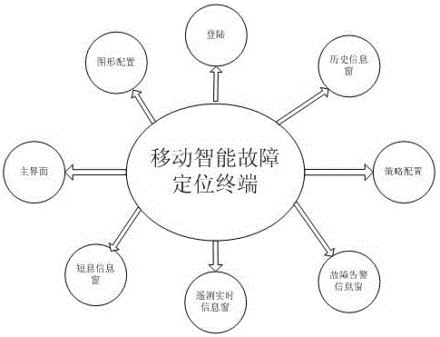 Fault positioning system and method for overhead power distribution line