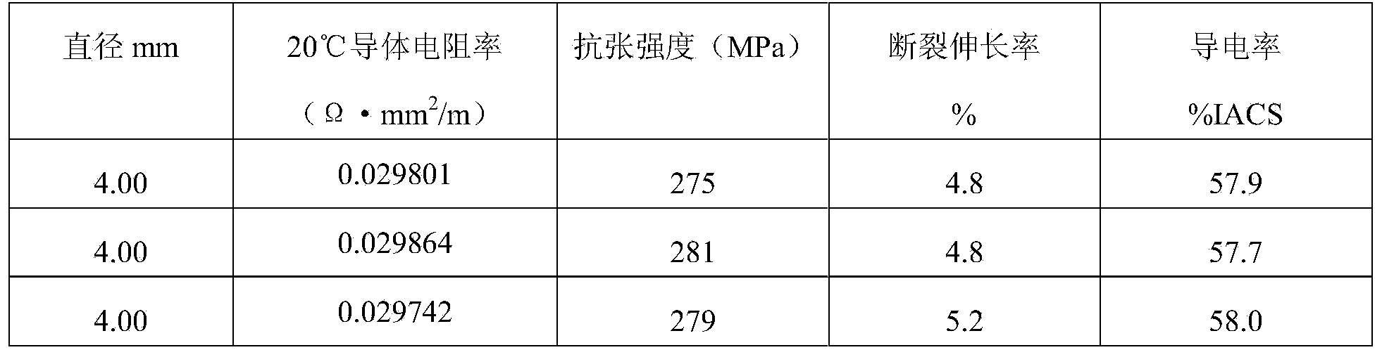 Intermediate-strength aluminum alloy wire and process for manufacturing same