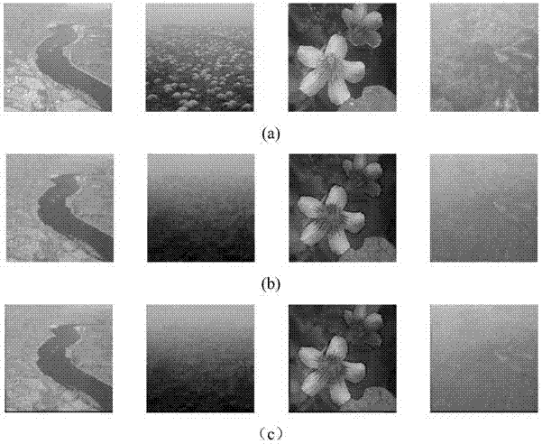 Method for achieving image defogging on FPGA