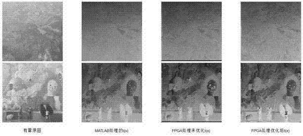 Method for achieving image defogging on FPGA