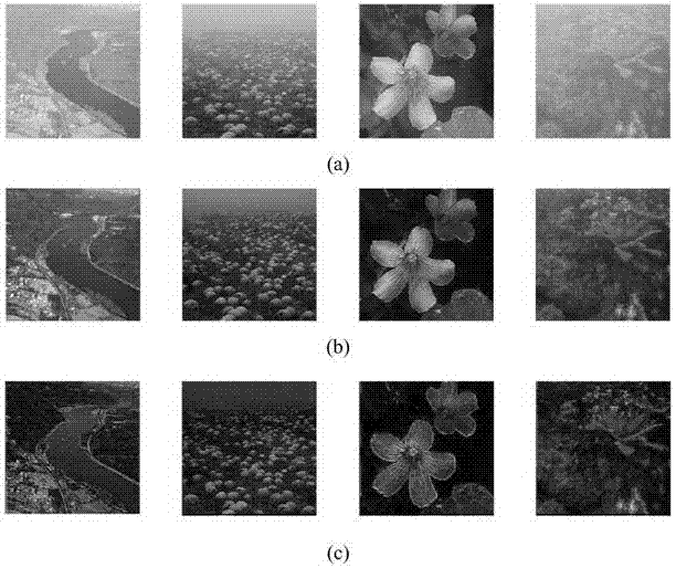 Method for achieving image defogging on FPGA