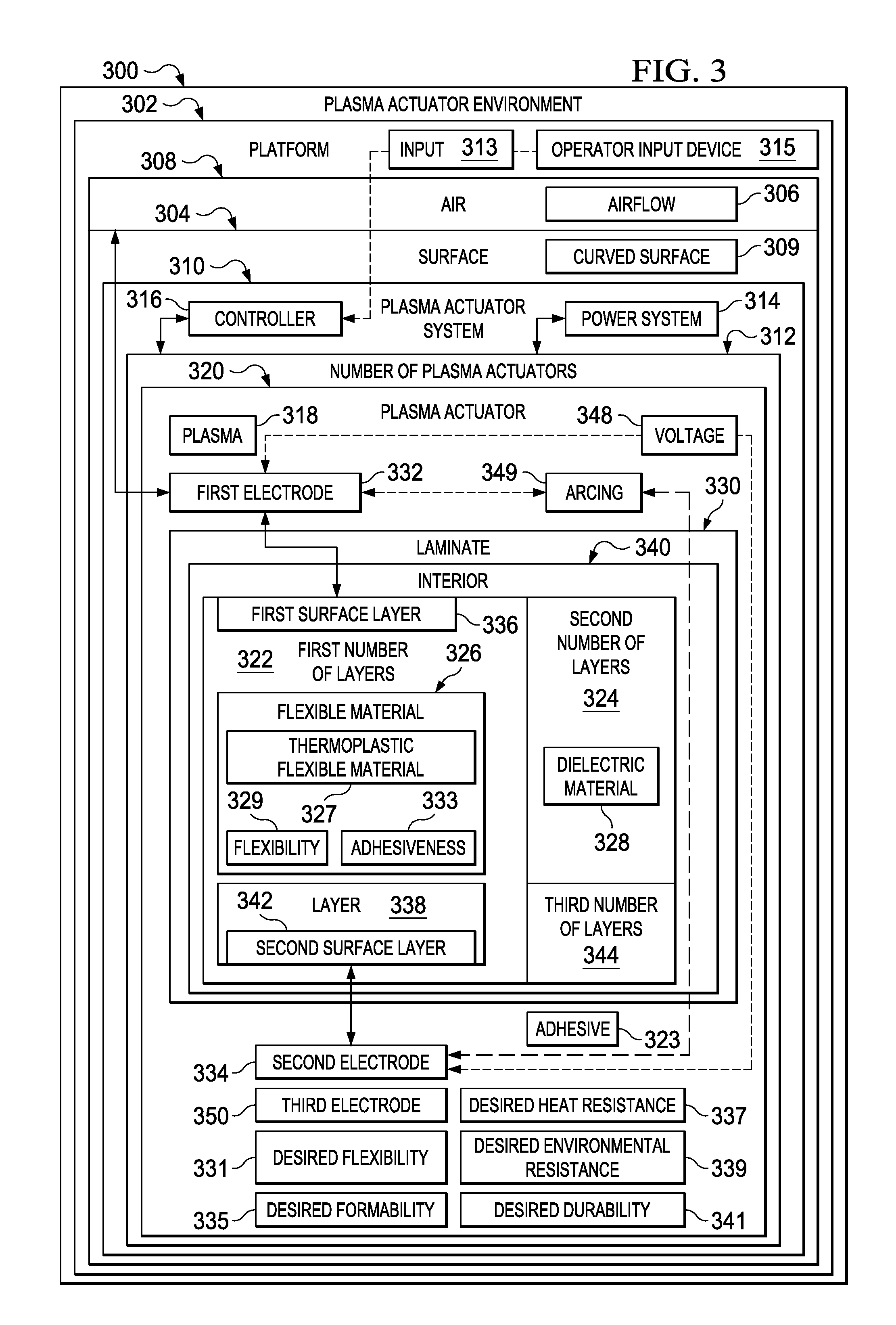 Laminated Plasma Actuator