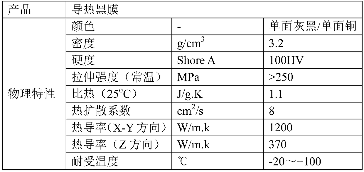 Graphene-copper composite heat-dissipating film as well as preparation method and application thereof