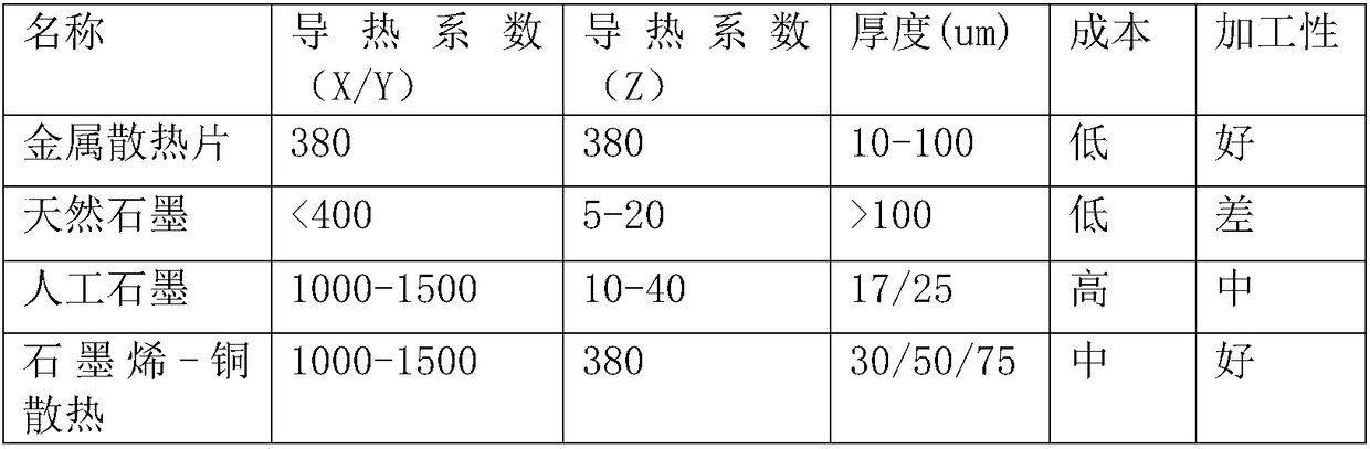 Graphene-copper composite heat-dissipating film as well as preparation method and application thereof