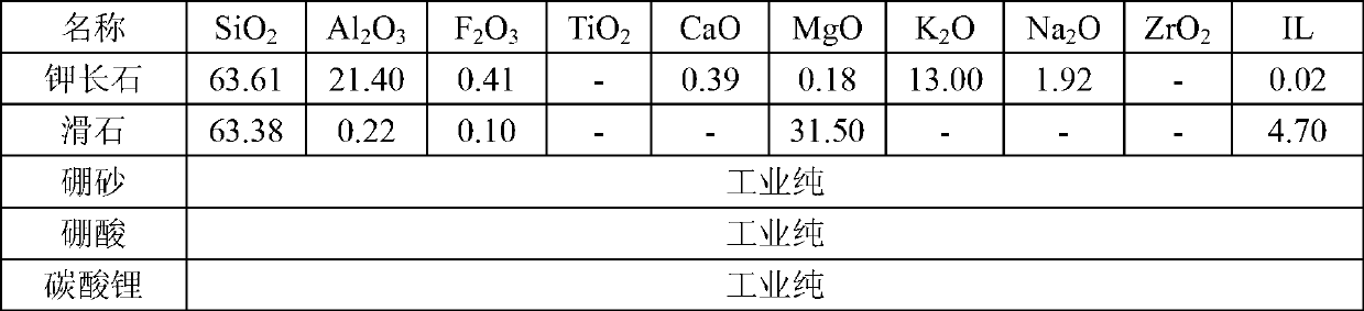 Microcrystal-reinforced transparent leadless fritted glaze and preparation method thereof