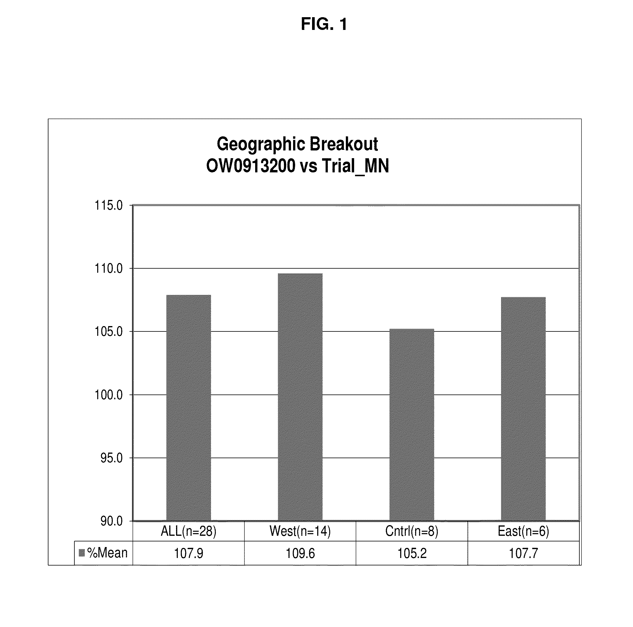 Soybean cultivar ow0913200