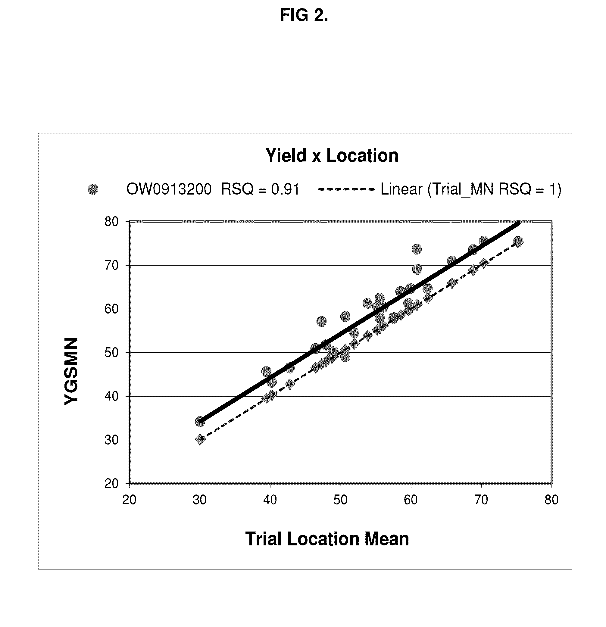 Soybean cultivar ow0913200