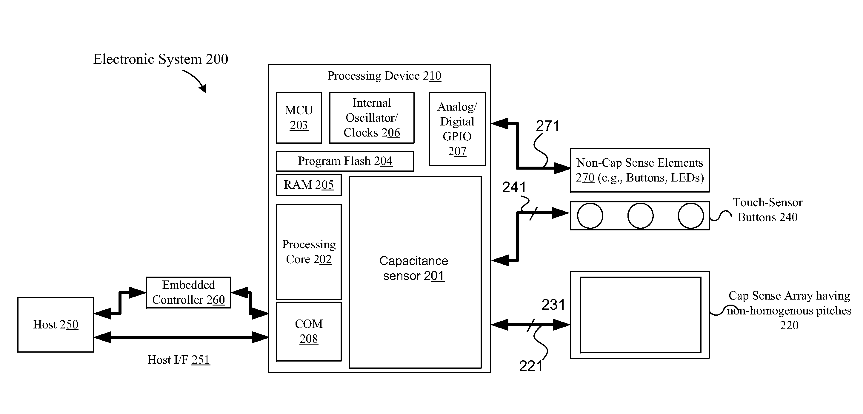 Edge accuracy in a capacitive sense array