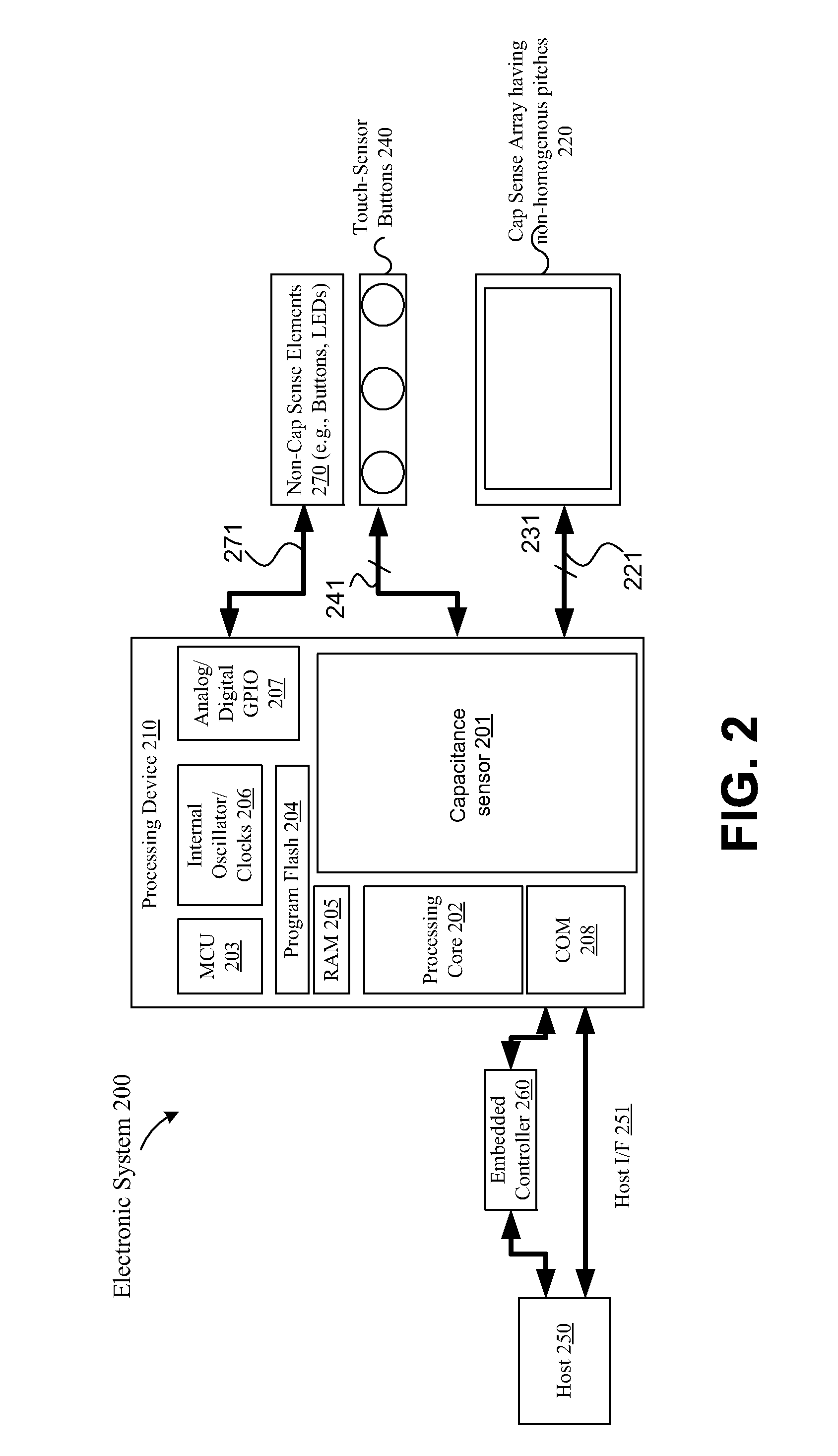 Edge accuracy in a capacitive sense array