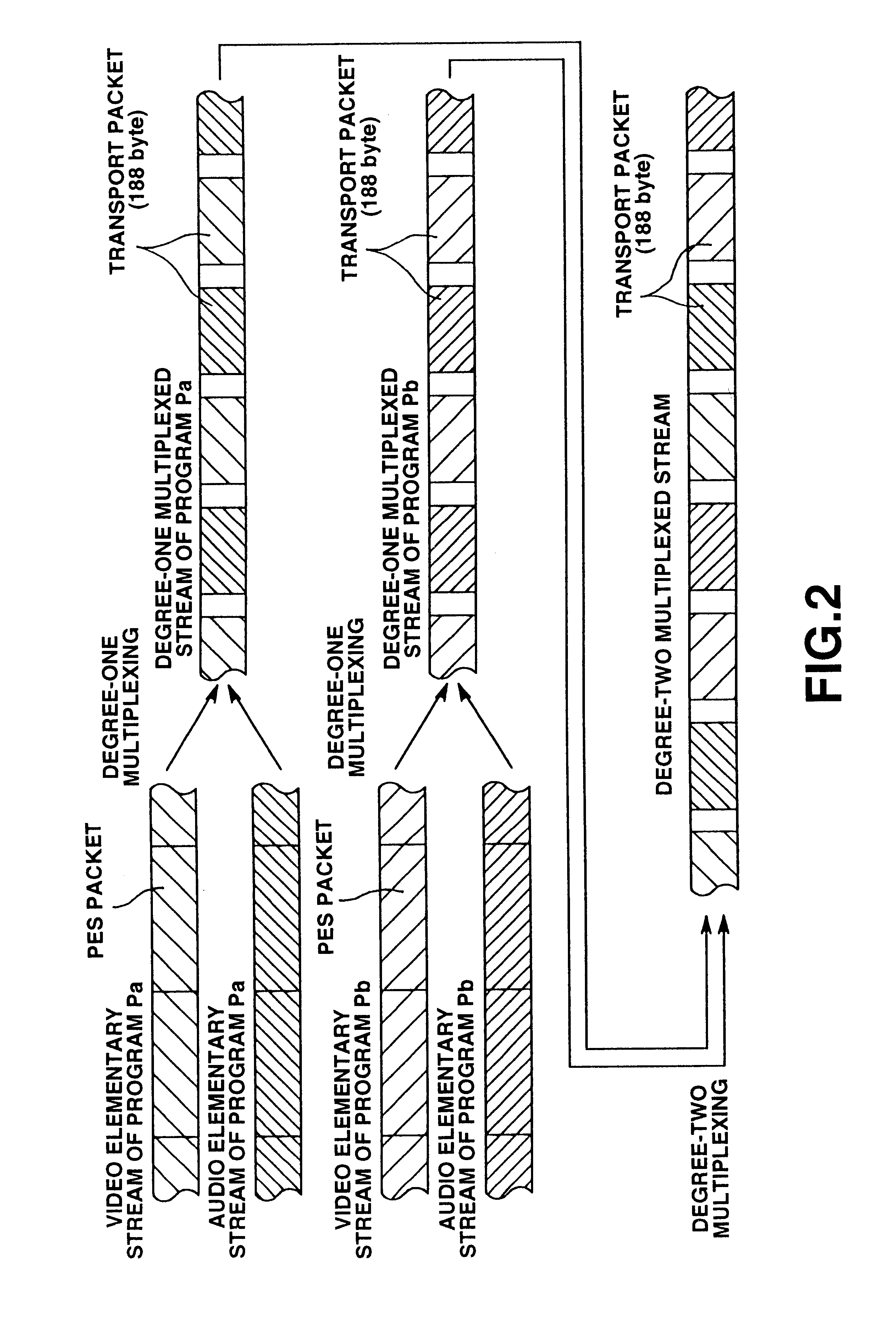 Digital signal multiplexing method and apparatus, digital signal transmission method and apparatus, digital signal recording method apparatus and recording medium