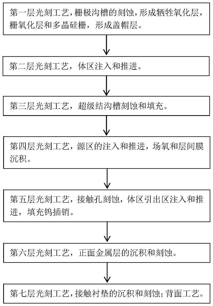 Manufacturing method of super junction device