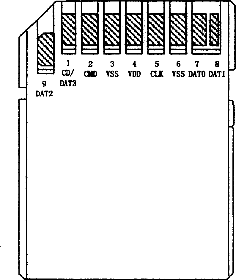 Method for promoting transmission speed of memory card