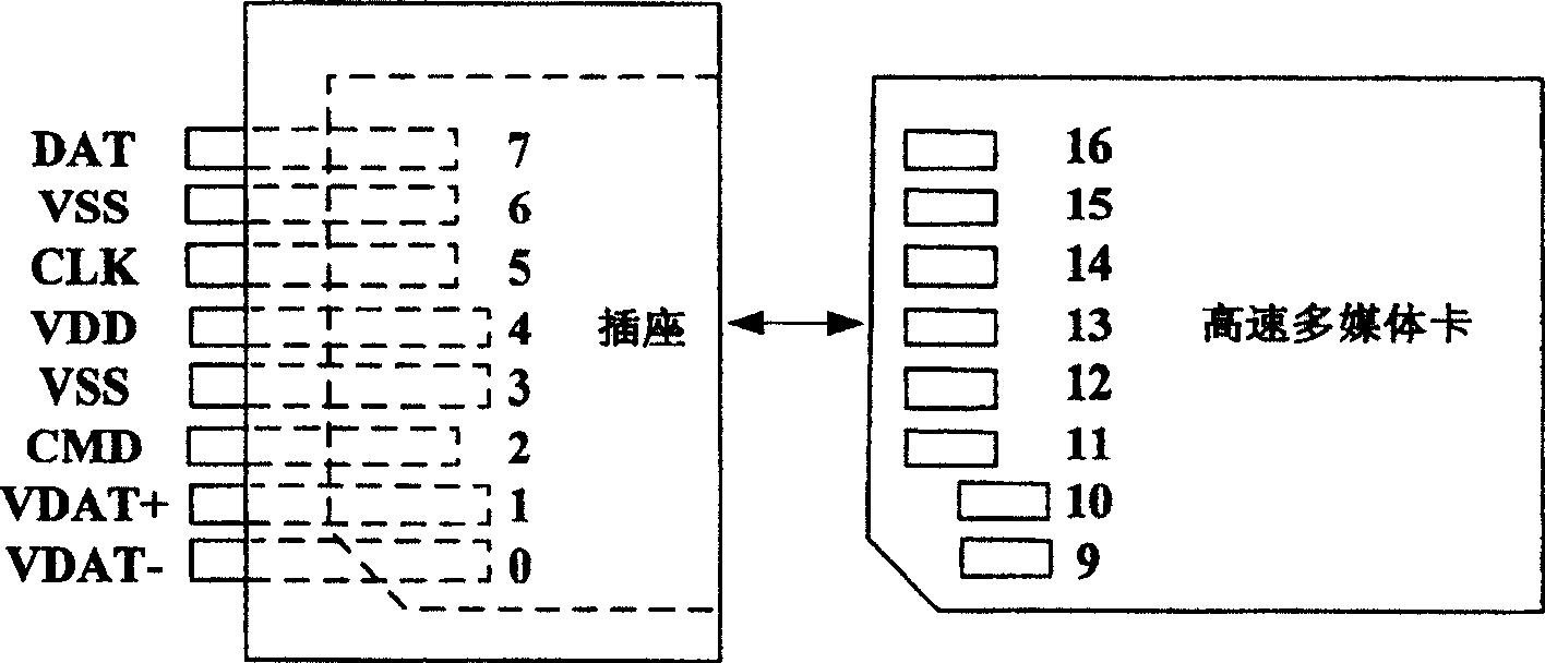 Method for promoting transmission speed of memory card