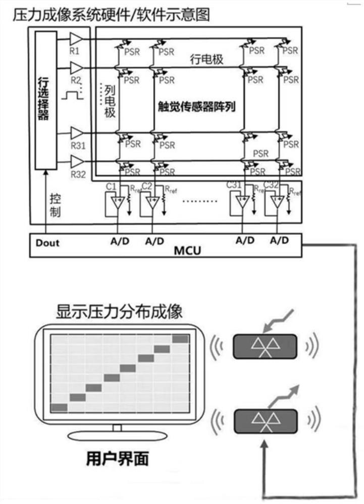 Large-area-array high-sensitivity flexible elastic pressure sensor and preparation method thereof