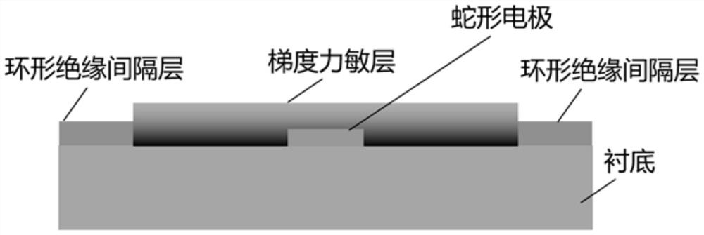 Large-area-array high-sensitivity flexible elastic pressure sensor and preparation method thereof