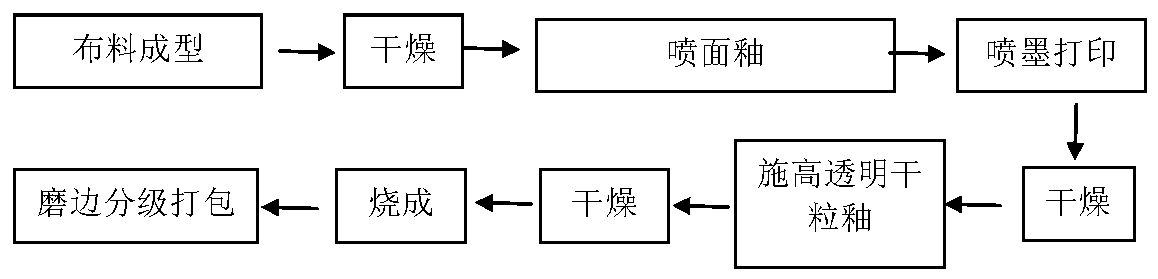 High-transparency polished ceramic thick plate and preparation method thereof