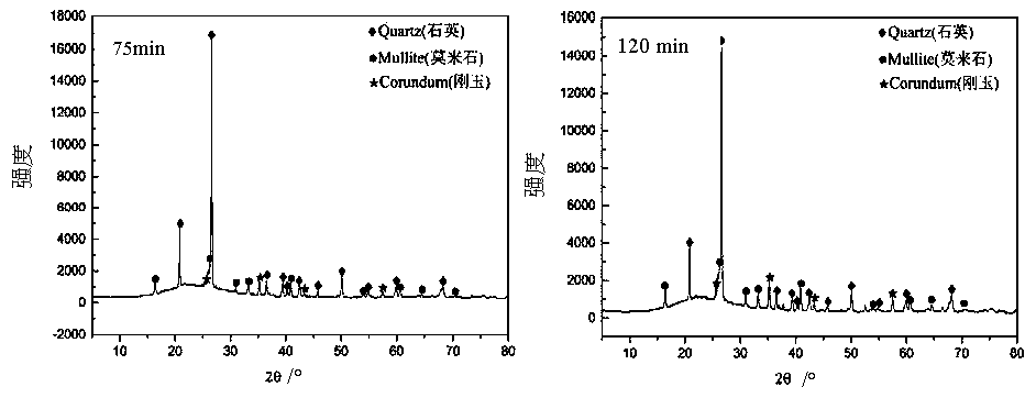 High-transparency polished ceramic thick plate and preparation method thereof