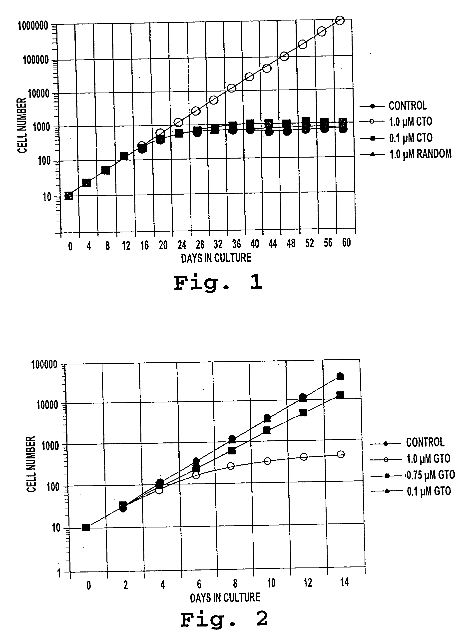 Therapy and diagnosis of conditions related to telomere length and/or telomerase activity