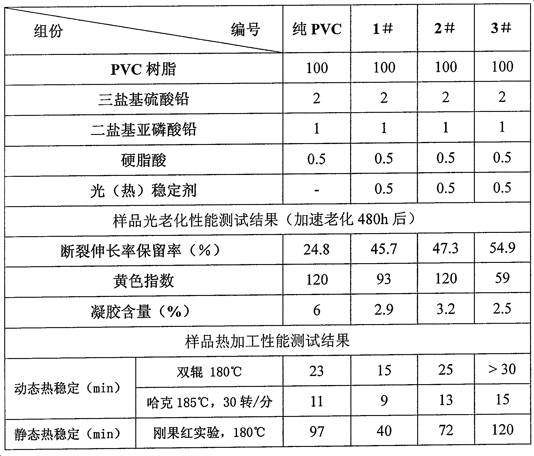 Organic-inorganic composite optothermal stabilizer, polyvinyl chloride prepared by using same and preparation method thereof