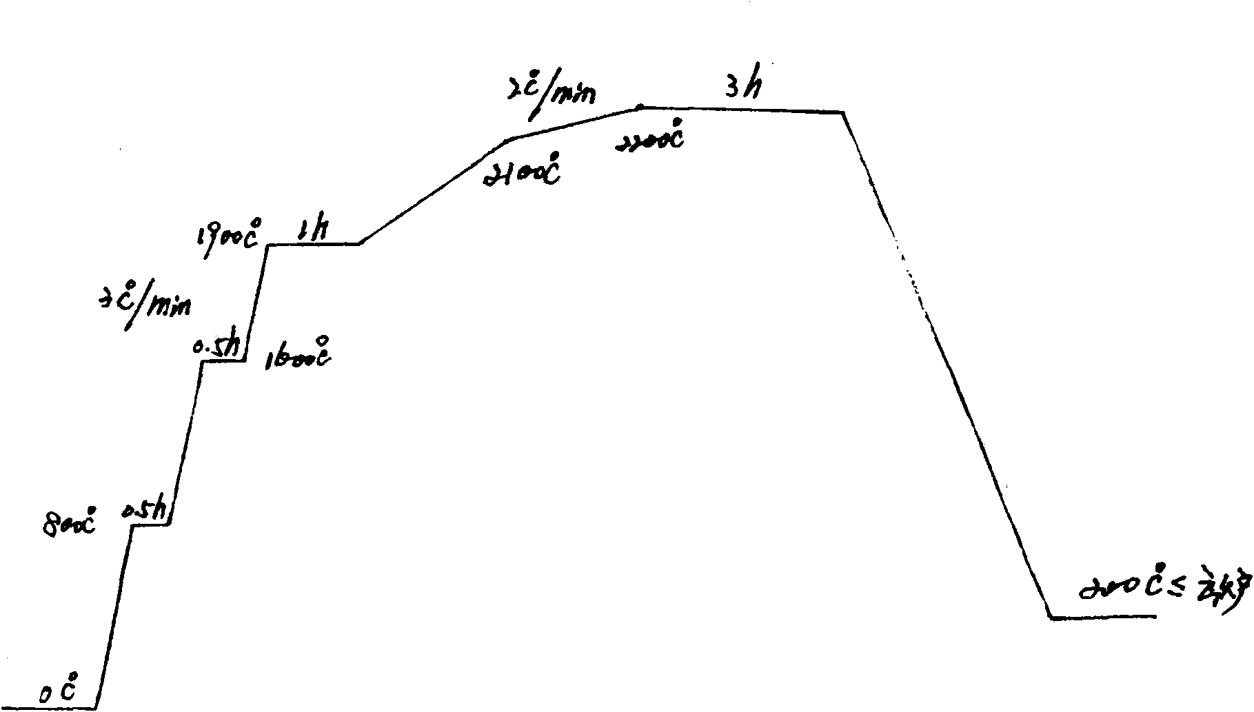 Sintering method of wall-flow type honeycomb ceramic carrier