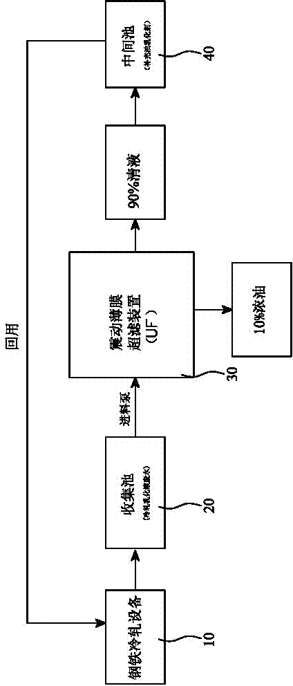 System and method for reclaiming cold-roll emulsion liquid wastewater