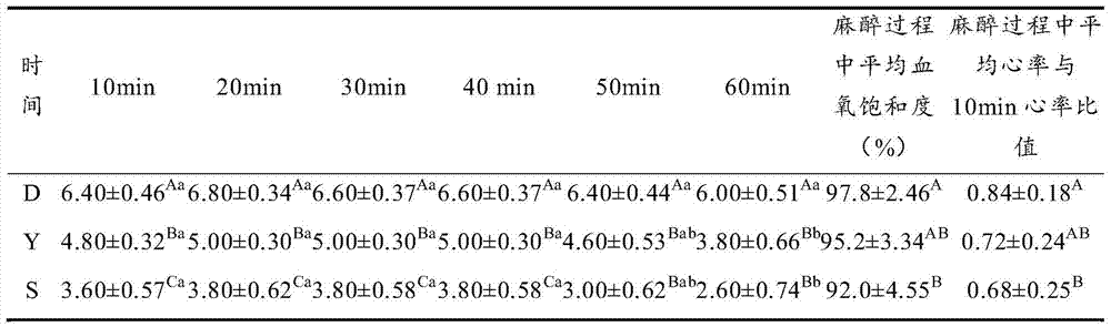 A compound anesthetic for ferrets and its preparation method and application