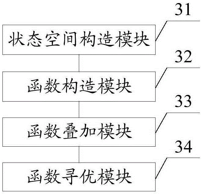 Sliding-mode observer optimization method and system