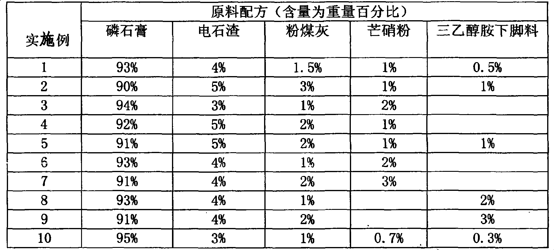 Modified ardealite setting retarder for cement and its preparing process