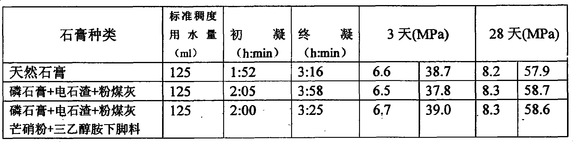 Modified ardealite setting retarder for cement and its preparing process