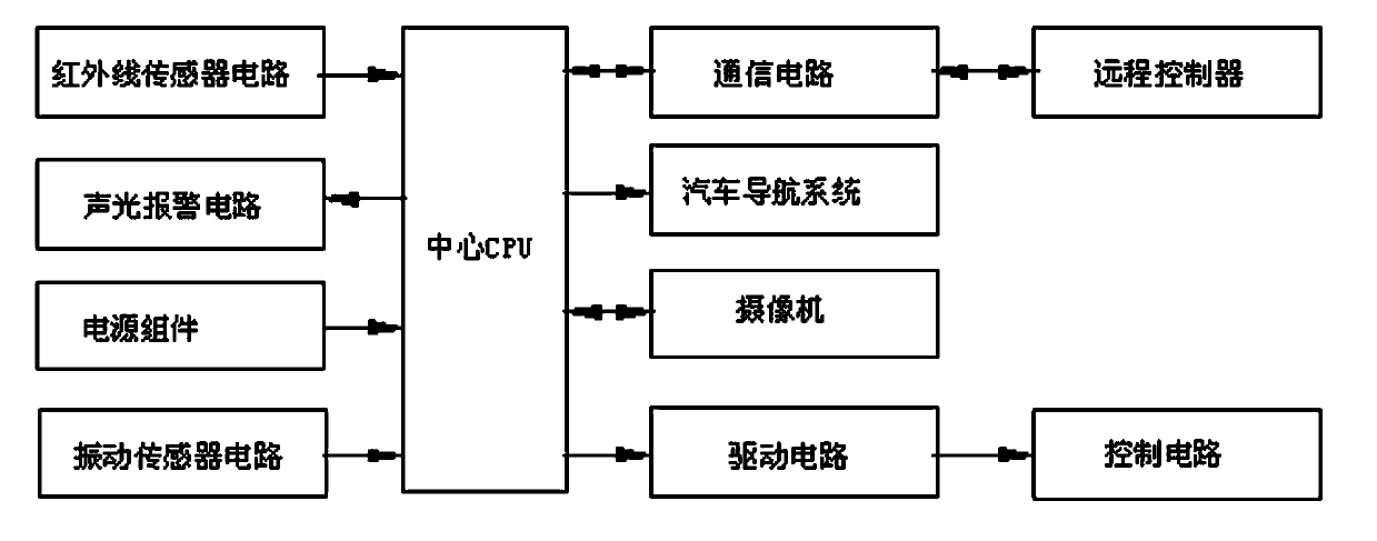 Automobile remote anti-theft system