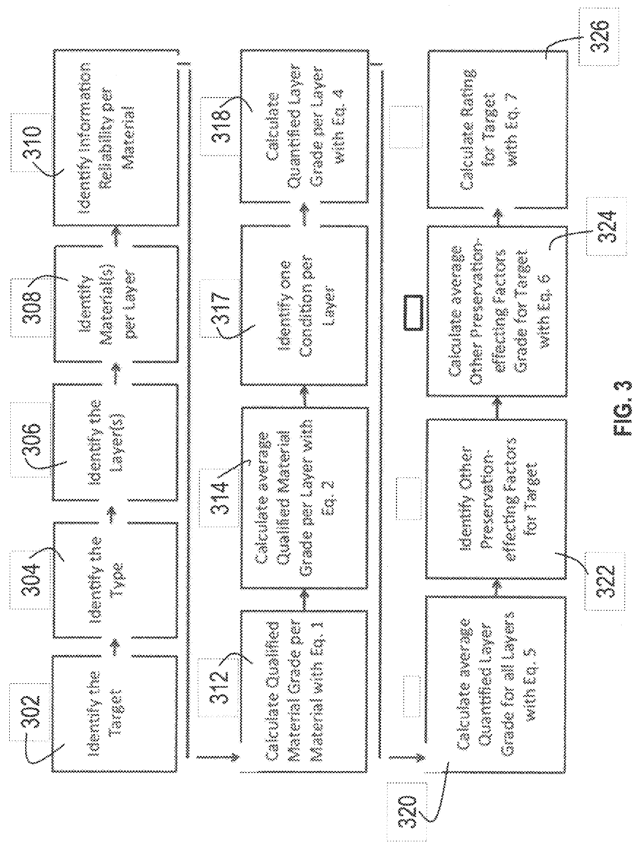 Standard System and Method for Assigning Ratings to Art Materials and Works of Art Based on the Projected Stability of the Constituents