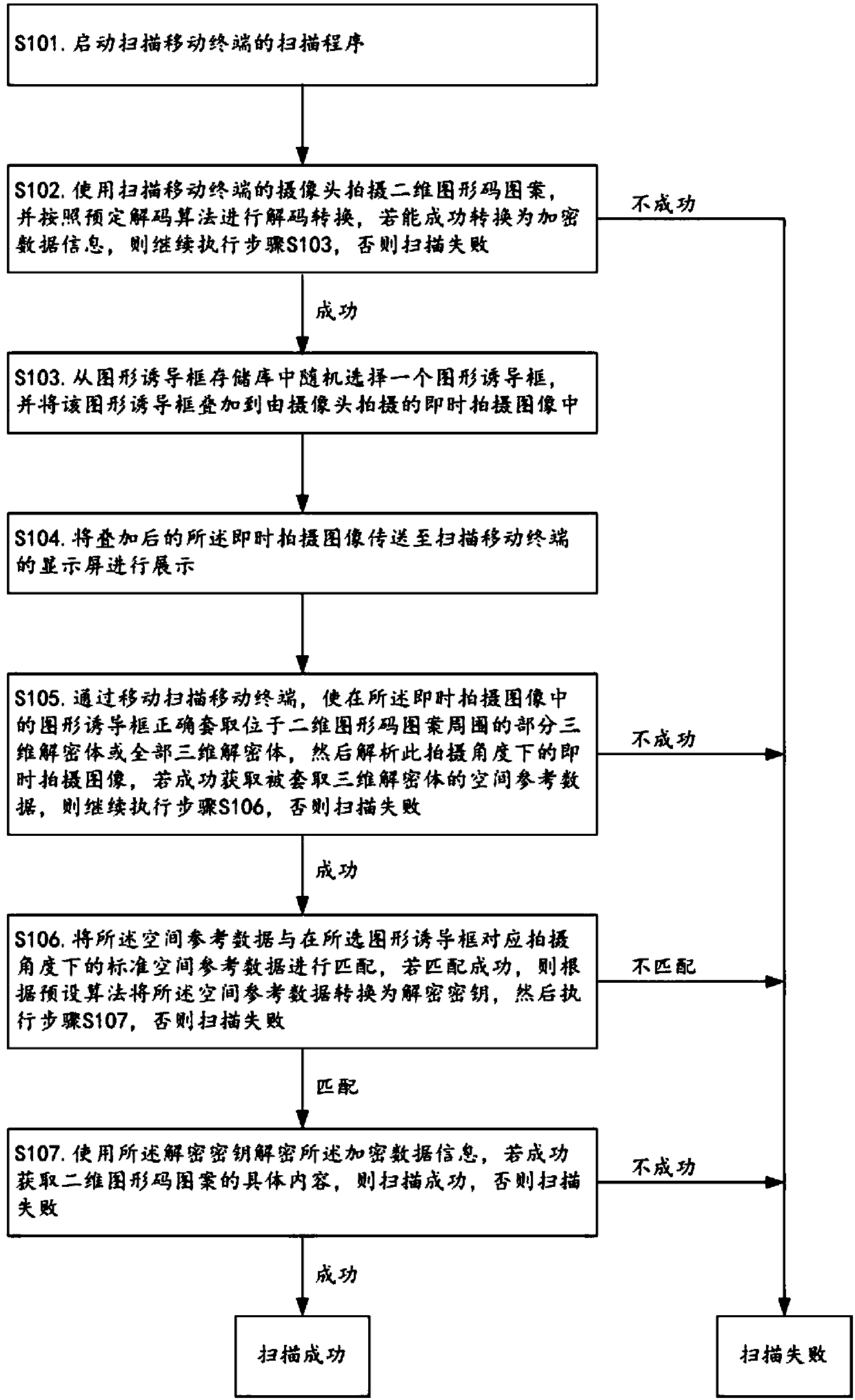 Graphical code structure with three-dimensional decryption body and method for scanning graphical code structure