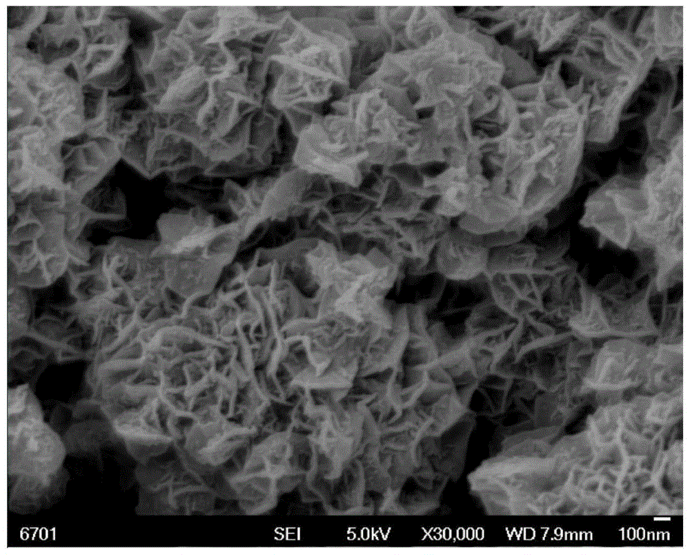 Low-temperature sulfur-resistant denitration catalyst and preparation method thereof