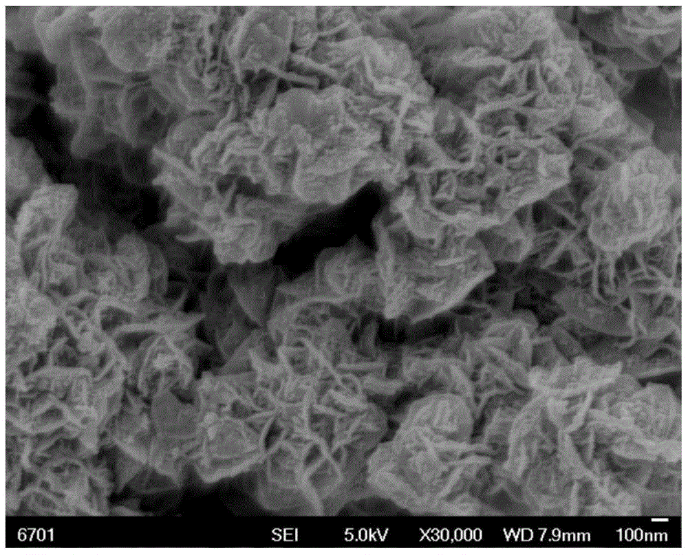 Low-temperature sulfur-resistant denitration catalyst and preparation method thereof