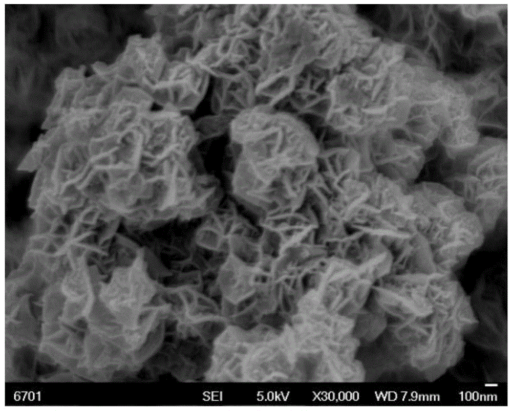 Low-temperature sulfur-resistant denitration catalyst and preparation method thereof