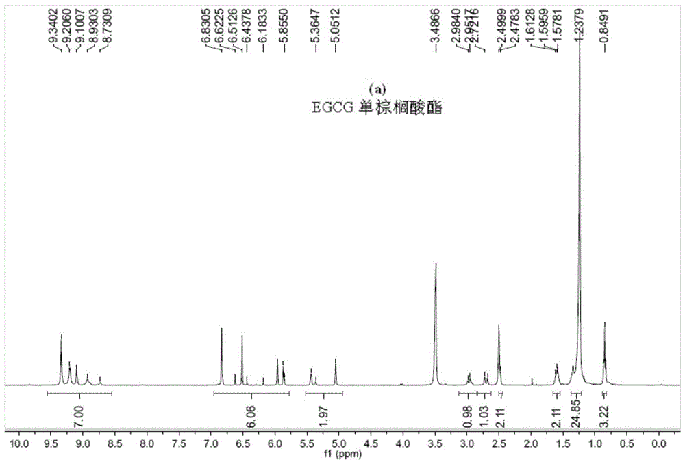 A kind of esterification method of catechin or tea polyphenol