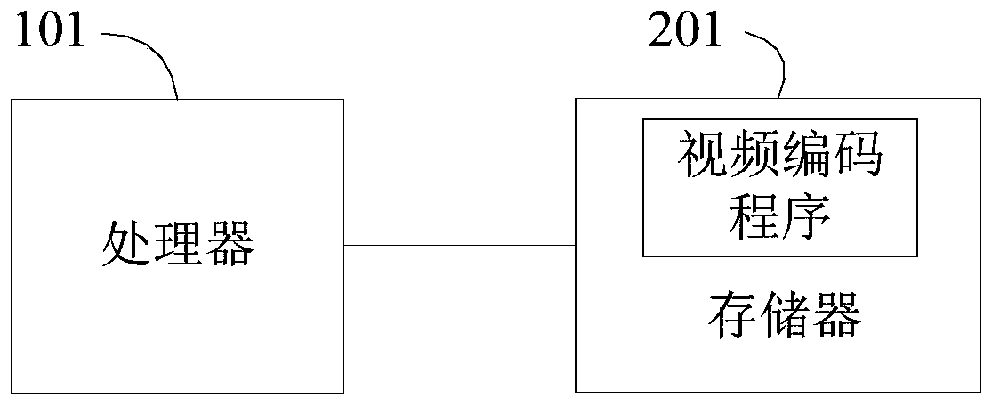 Video coding method, system and device and computer readable storage medium