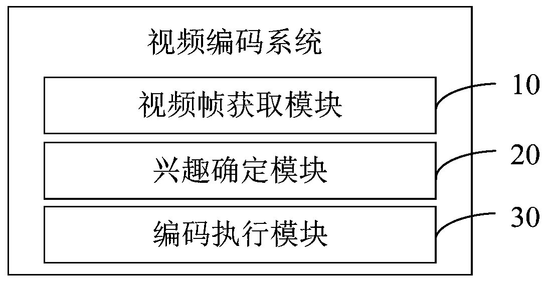 Video coding method, system and device and computer readable storage medium