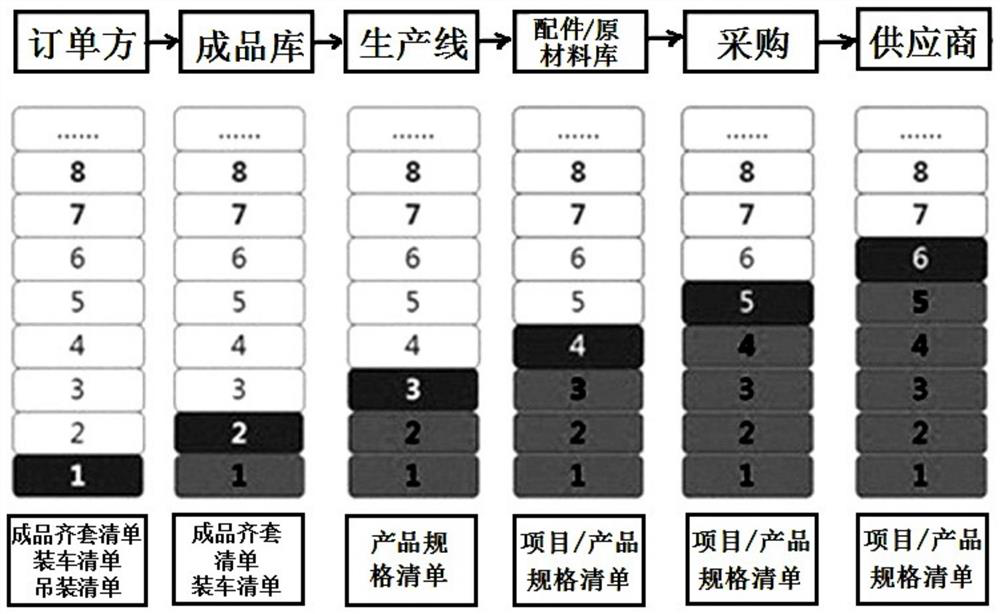 Intelligent production management system and method