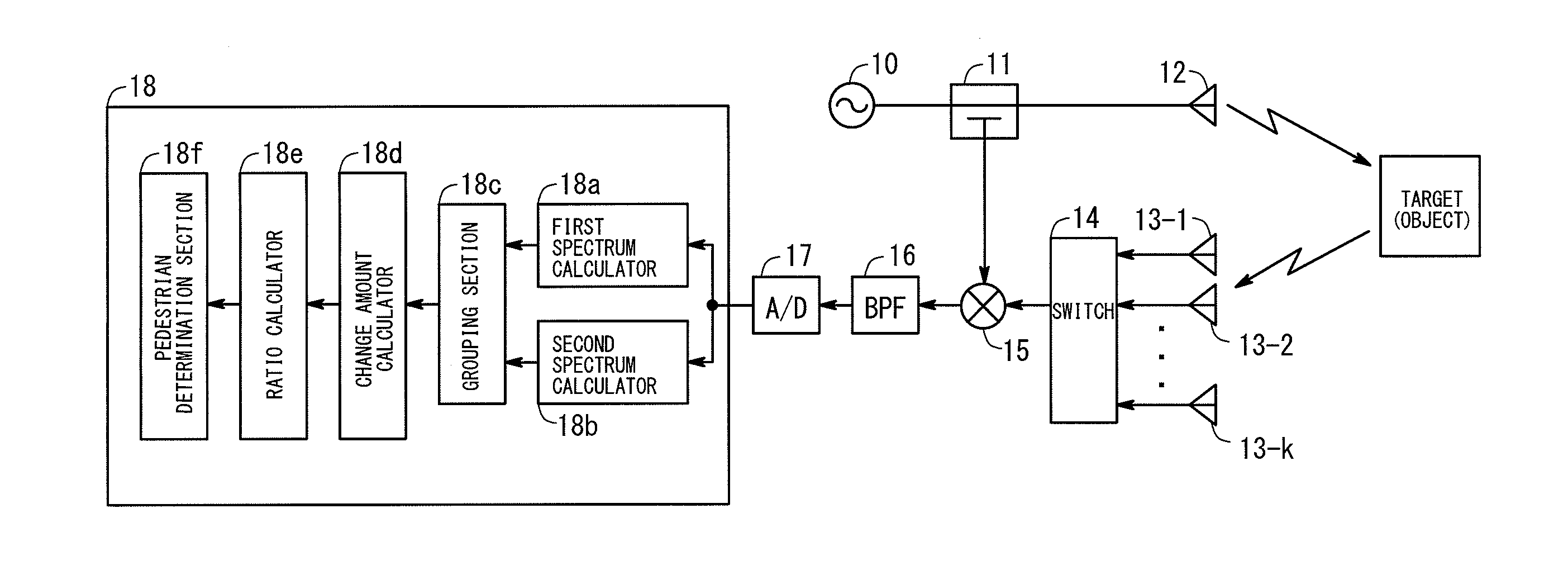 Radar apparatus